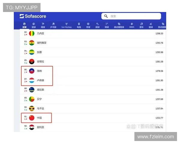 国足实时排名FIFA澳洲赛区第三 国足实时排名FIFA澳洲赛区第三